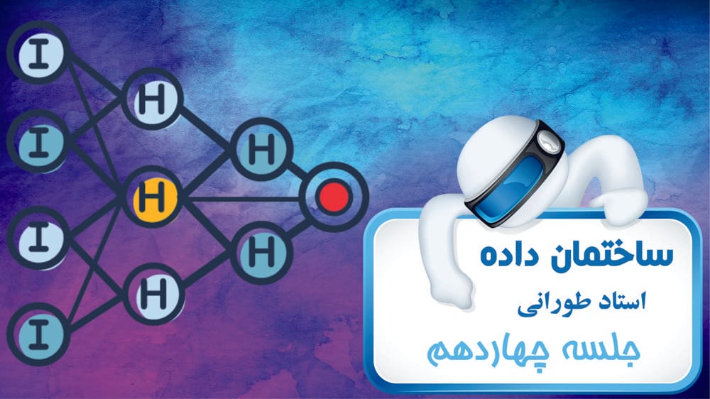 روش درختی و معادلات شاخص در معادلات بازگشتی