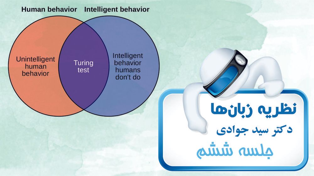 پذیرنده متناهی غیرقطعی (NFA)